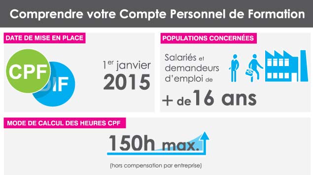 Formation des salariés : Compte personnel de formation CPF